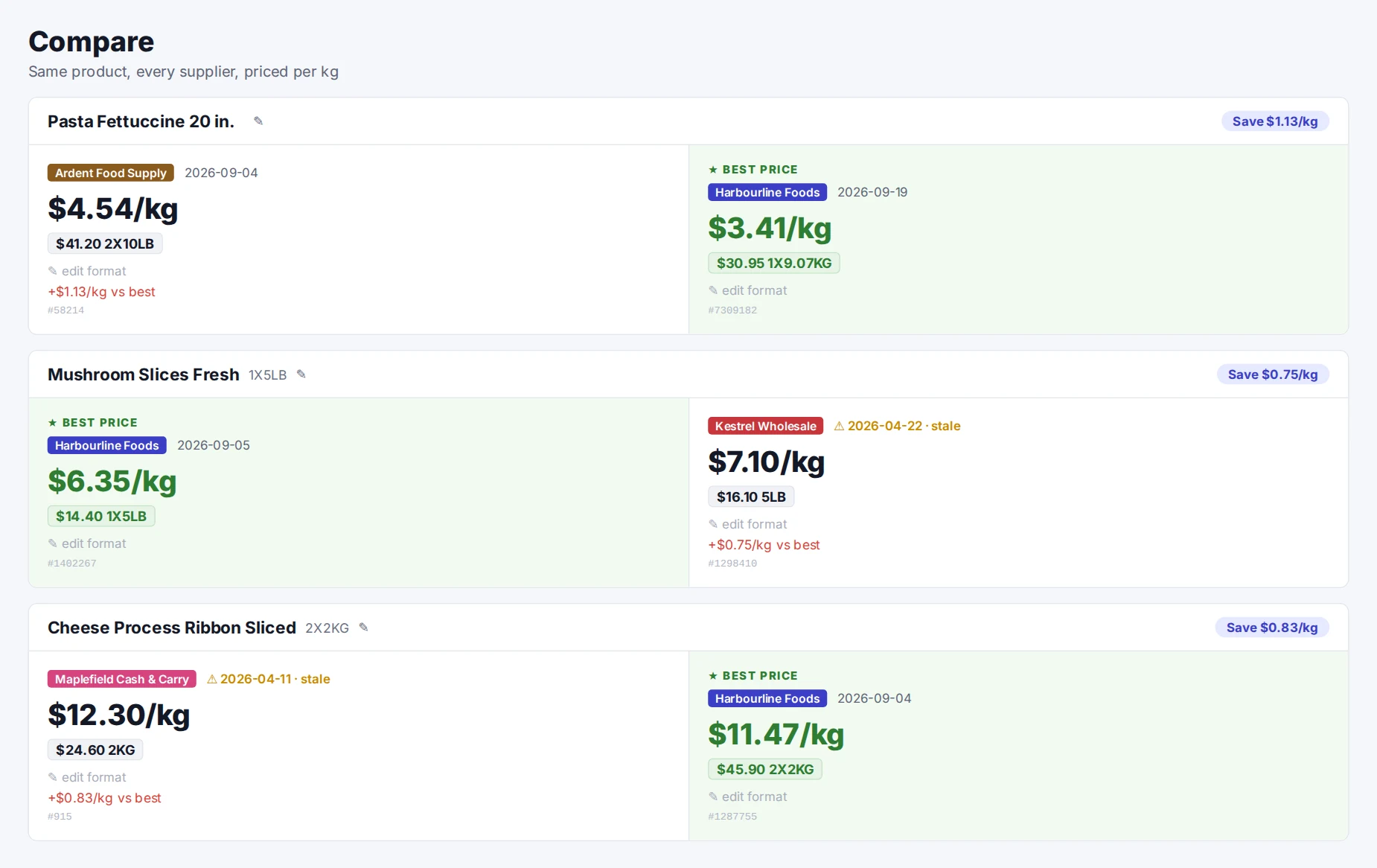 Compare screen showing the same product from two suppliers priced per kilo, with the best price highlighted and the saving per kilo